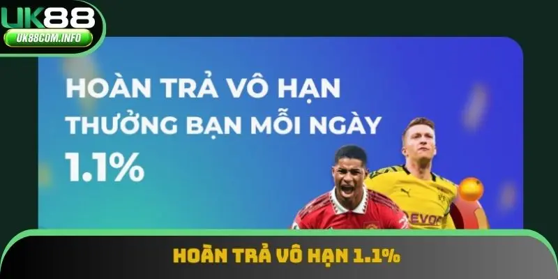 Ưu đãi hoàn trả vô hạn với giá trị lên đến 1.1% chất lượng cao